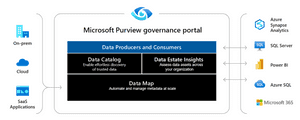 Microsoft Purview Accelerates Lineage Extraction from Azure Databricks ...